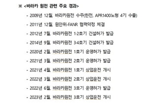 한국·아랍에미리트, 원자력 규제협력 경험 국제사회 전파한다